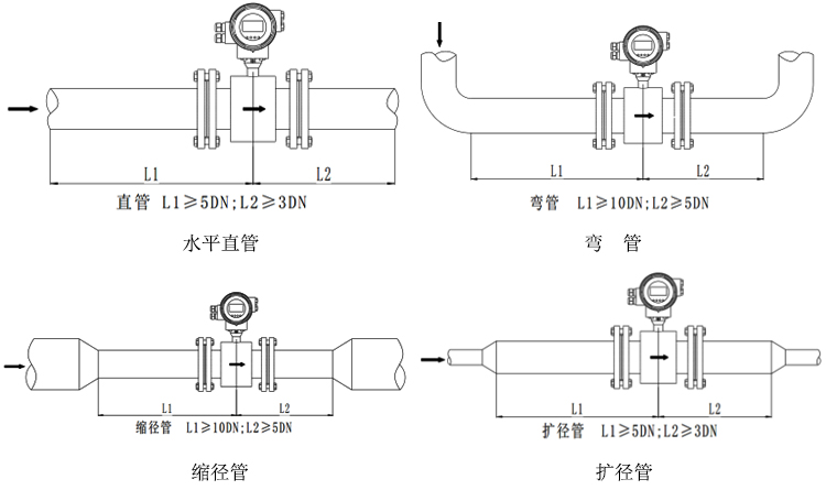 Focmag3102智能电磁流量计安装方式