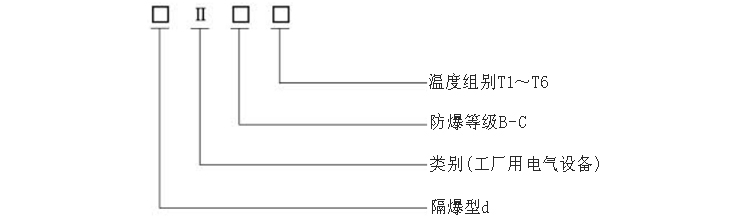 M27×2固定螺纹隔爆铠装热电阻防爆标志