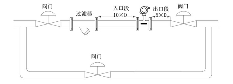 涡轮流量计安装管路系统图