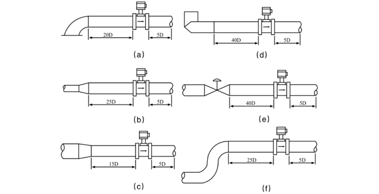 涡街流量计安装要求