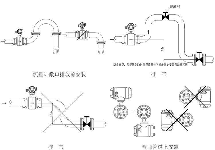 卫生型电磁流量计安装和接线