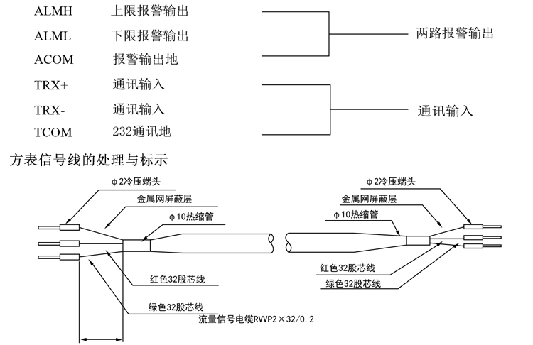 智能电磁流量计/11-11智能电磁流量计方表各接线端标示含义