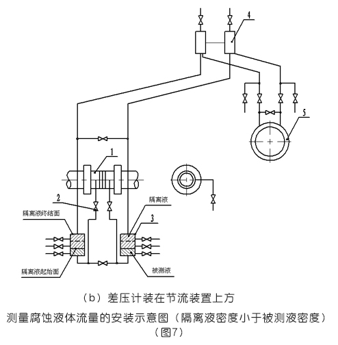 平衡流量计差压计装在节流装置上方