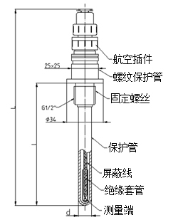 普通型热电阻（固定螺纹式）型号规格