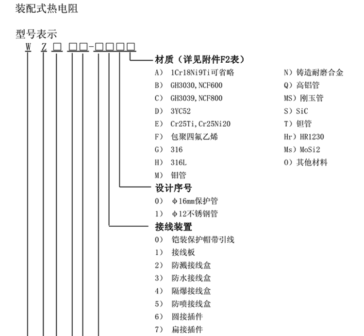 普通型热电阻(固定螺纹式)选型