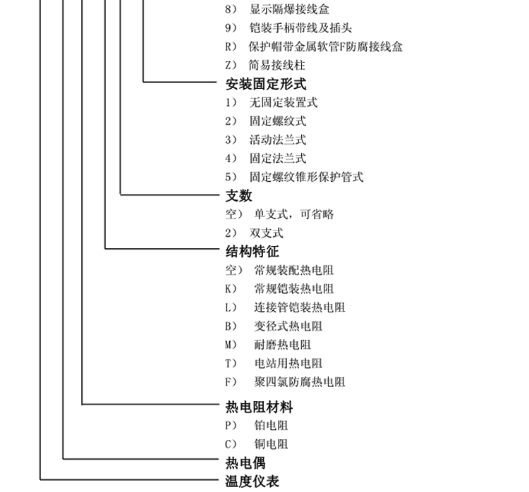 普通型热电阻(固定螺纹式)选型