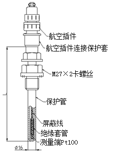普通型热电阻(固定螺纹式)型号规格
