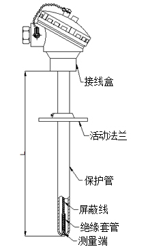 活动法兰式热电阻型号规格