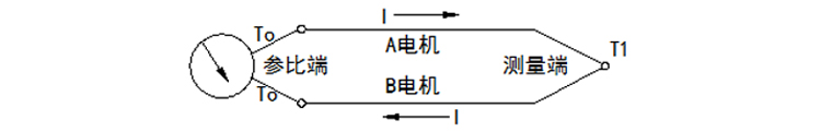 活动法兰式热电偶工作原理