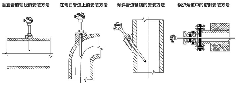 活动法兰式热电偶安装