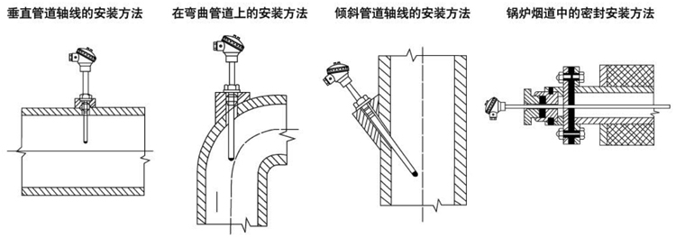 活动法兰角形热电阻安装