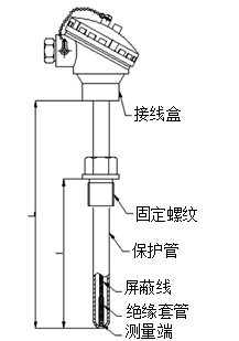 固定螺纹式热电阻型号规格