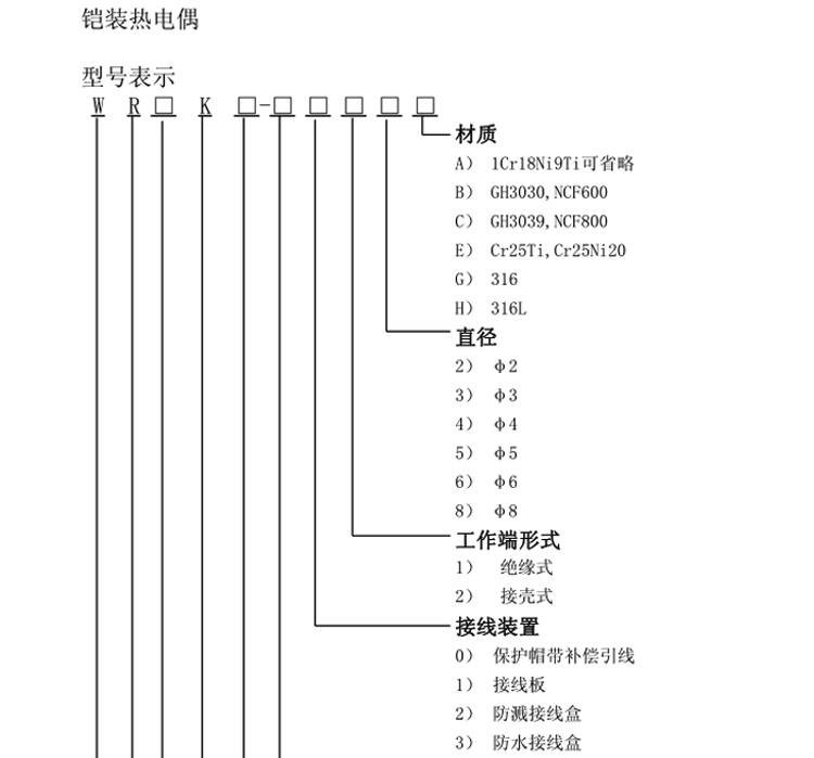 无固定装置式铠装热电偶选型