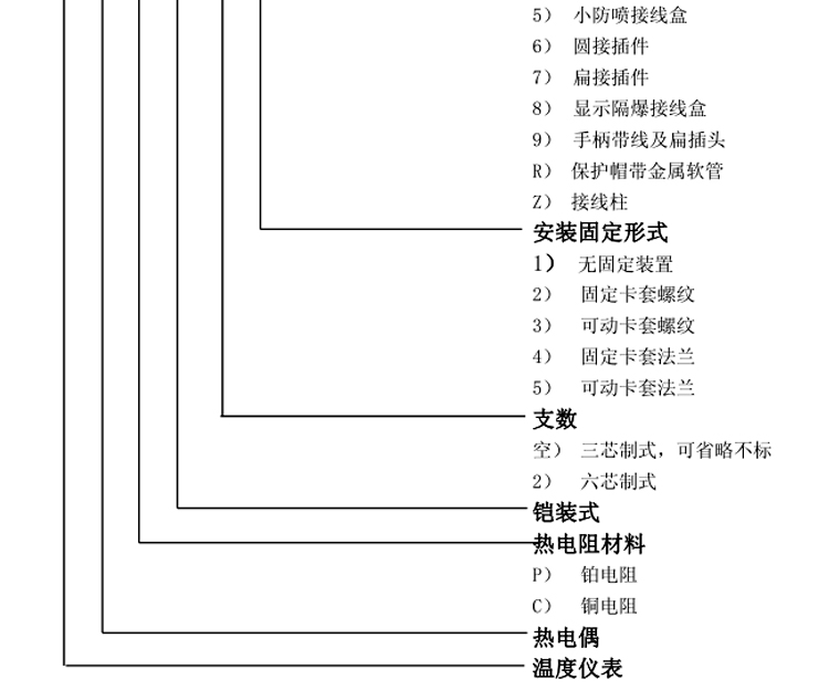 可动卡套法兰式铠装热电阻选型