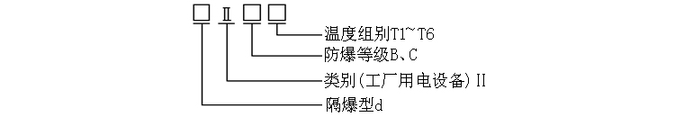 固定法兰式铠装热电偶防爆标志