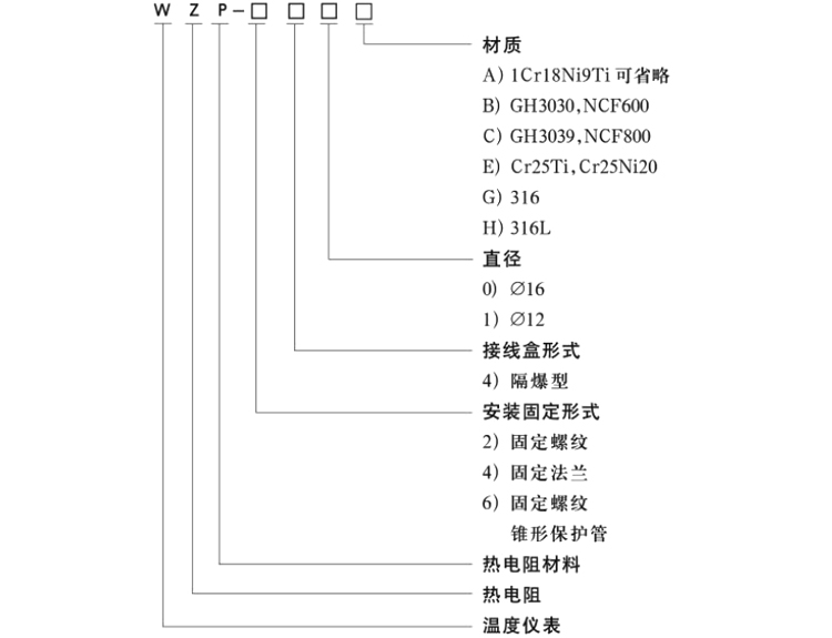 固定法兰式隔爆型热电阻选型