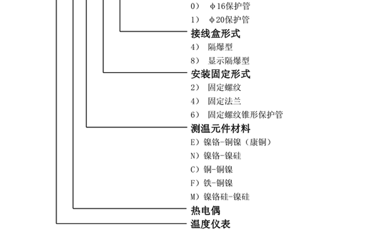 固定法兰式隔爆型热电偶选型