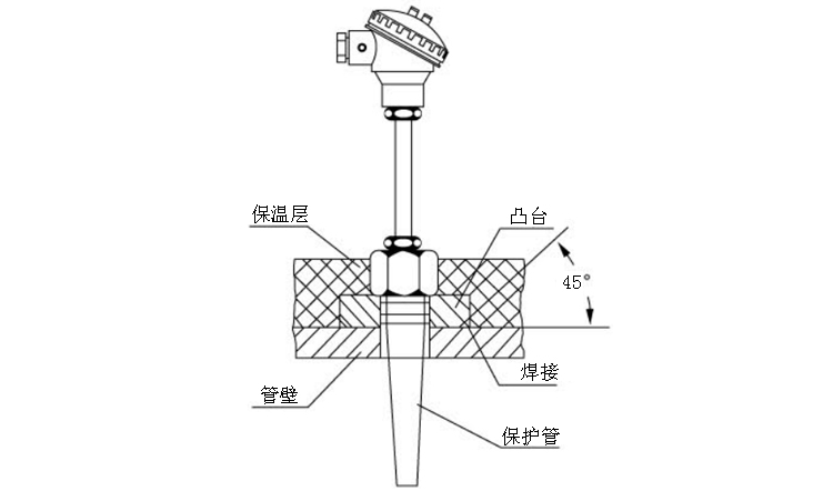 低温低压热电偶安装