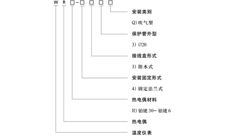 吹气型热电偶选型