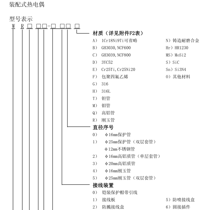 热电偶感温元件选型